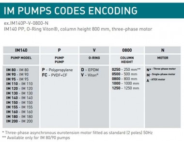 Vertical centrifugal pump IM 155, SP, 500 mm, 5.5 kW — SP-Teploobmen
