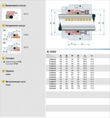 Механическое уплотнение R-102U 85, SIC/SIC, VITON, 304, T5A — SP-Teploobmen