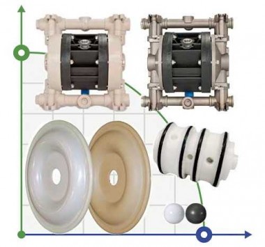 Zawór kulowy pompa PTFE MINIBOXER / MICROBOXER — SP-Teploobmen