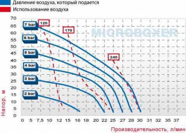 Пневматический мембранный насос MICROBOXER PVDF IMICR-FC-МTTFT-- — SP-Teploobmen