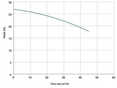Vertical centrifugal pump IM 155, PE, 1250 mm, 5.5 kW — SP-Teploobmen