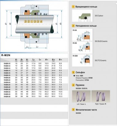 Уплотнение торцевое механическое R-M2N 16, CAR/SIC, EPDM, 304, G6 — SP-Teploobmen