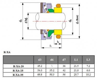 FLYGT R-FL.XA pump mechanical seal 35, U, TC/TC, VITON, 304 — SP-Teploobmen