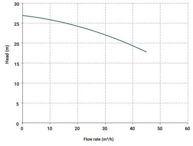 Vertical centrifugal pump IM 155, SP, 800 mm, 5.5 kW — SP-Teploobmen