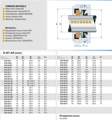 Сальник (торцевое уплотнение) R-BT-AR 14, M, CAR/SIC, EPDM, 304 — SP-Teploobmen