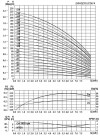 CDLF 4-160, AISI 304, Ex насос ректификационной колонны фото 3 — SP-Teploobmen