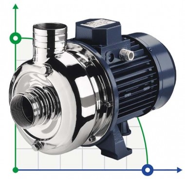 Центробежный насос EBARA DWO/I 400 с открытым рабочим колесом — SP-Teploobmen