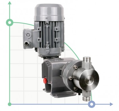 Плунжерный насос-дозатор ST-P AA 116/3,5 400/3/50 0,18 — SP-Teploobmen