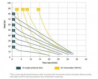 Насос DEBEM MICROBOXER AISI 316L+PTFE пневматический мембранный IMICRA-HTAAT — SP-Teploobmen