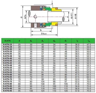 Торцевое механическое уплотнение R-H7N 55, SIC/SIC, VITON, 304, G9 — SP-Teploobmen