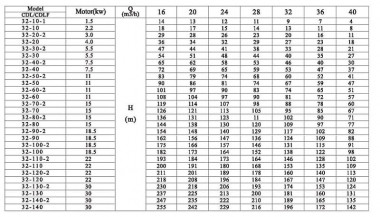 CDLF 32-40, AISI 304, Ex насос для растворителя взрывозащищенный — SP-Teploobmen
