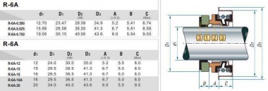 Сальник мотопомпы R-6A 16, A, SIC/SIC, NBR, 304 — SP-Teploobmen