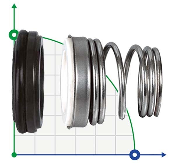 Mechanical seal R-BT-FN 14, CAR/SIC, EPDM, 304 фото 1 — SP-Teploobmen