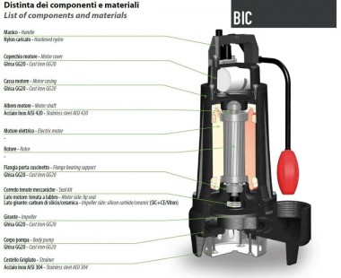 Канализационный погружной насос Dreno BIC EVO 50-2/110 M с двухканальным рабочим колесом — SP-Teploobmen