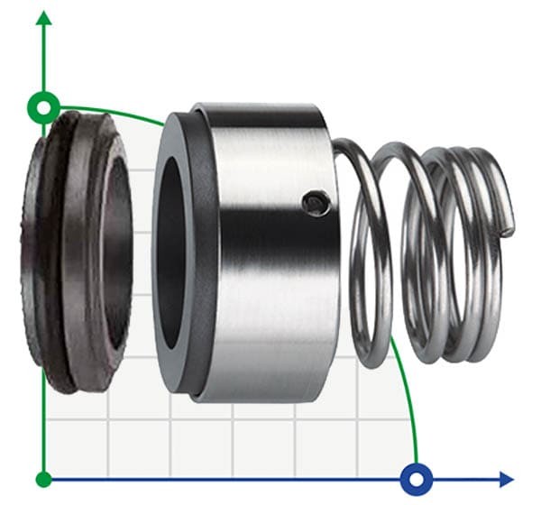Mechanical seal R-BT-RN3.NU 22, SIC/SIC, NBR, 304 фото 1 — SP-Teploobmen