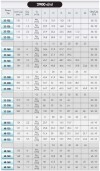 Высокотемпературный насос EMSE EKY 32-160, 5,5 кВт, 2900, без двигателя фото 4 — SP-Teploobmen