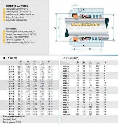 Торцевое механическое уплотнение R-T1 1, SIC/SIC, VITON, 304 — SP-Teploobmen