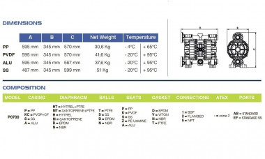 Мембранный насос для серной кислоты PHOENIX P700 PVDF SANTOPRENE+PTFE, 700 л/мин — SP-Teploobmen