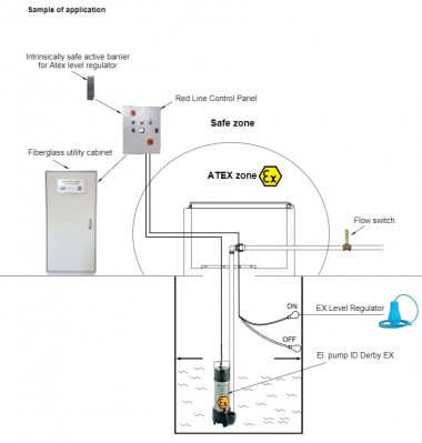 Дренажный погружной насос ID DERBY EX 150, 380V для углеводородов — SP-Teploobmen