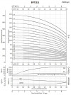 Mehrstufige Vertikalpumpe BVS 1-21, 1,1 kW, AISI 304 фото 4 — SP-Teploobmen