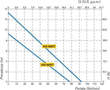 Бочковой пневматический насос TR ATEX 300W AISI 316L с валом Hastelloy 1200 мм — SP-Teploobmen
