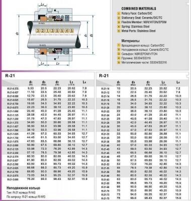 Торцевое механическое уплотнение R-21 2.3/8, CAR/SIC, EPDM, 304 — SP-Teploobmen
