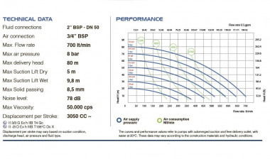 Мембранный насос для лака PHOENIX P700 AISI316 HYTREL+PTFE, 700 л/мин — SP-Teploobmen