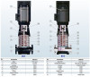 Насос высокого давления BVS 1-23, 1,1 kW, AISI 304 фото 3 — SP-Teploobmen