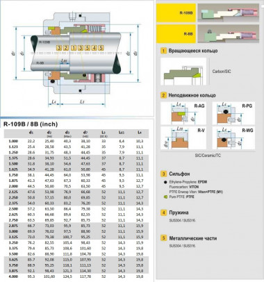 Торцевое механическое уплотнение R-8B 3.3/8, CAR/SIC, VITON, 304, AG — SP-Teploobmen