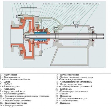 Насос химический 100BTSY-ZK-II-70-20 с полимерной футеровкой — SP-Teploobmen