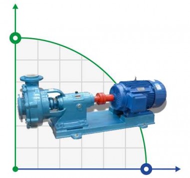 Насос химический 100BTSY-ZK-II-70-20 с полимерной футеровкой — SP-Teploobmen