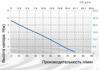 Насос TR A-PN, AISI 316, L. 900 MM — SP-Teploobmen