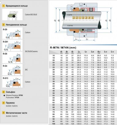 Торцевое уплотнение R-M74 24, SIC/CAR, VITON, 304, G9 — SP-Teploobmen