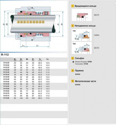 Уплотнение торцевое R-112 95, SIC/SIC, VITON, 304 — SP-Teploobmen