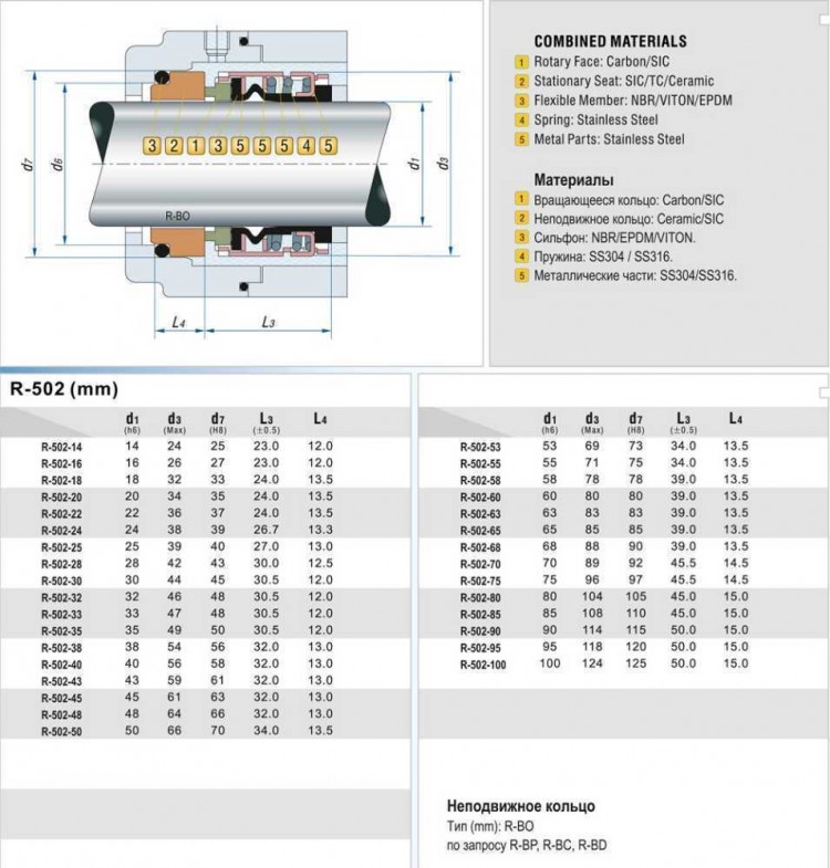Уплотнение вала R-502B 25, CAR/SIC, EPDM, 304