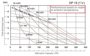 Диафрагменный насос DiaPump DPX 15 AL/V — SP-Teploobmen