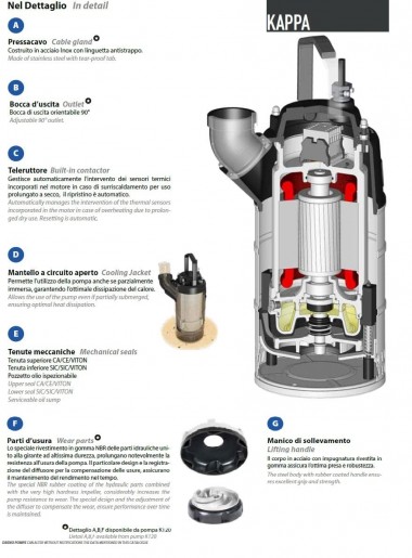 Дренажный насос Dreno Kappa K120.2.50 M/G с переключателем — SP-Teploobmen