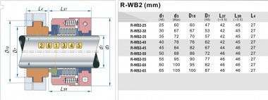 Уплотнение торцевое PTFE сильфонное R-WB2T 40, SIC/SIC, PTFE, 304 — SP-Teploobmen