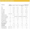 Инертные керамические шары DURANIT® D-99, 1 1/4, VFF фото 3 — SP-Teploobmen