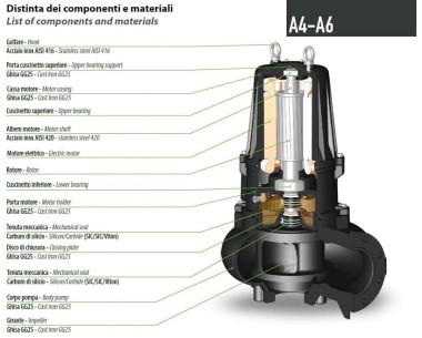 Pompa głębinowa Dreno AT 200/6/240 C.275 z jednokanałowym wirnikiem otwartym — SP-Teploobmen
