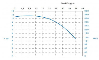 Горизонтальный центробежный насос МВ 100, PVDF, EPDM, A — SP-Teploobmen