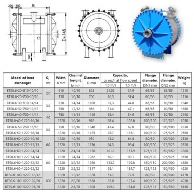 Wymiennik spiralny 60m2, 12 / 12mm AISI 304 — SP-Teploobmen