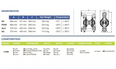 Мембранный насос для щелочи PHOENIX P1000 PVDF SANTOPRENE+PTFE, 1050 л/мин — SP-Teploobmen