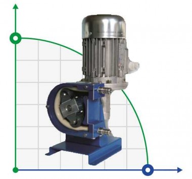 Pompa perystaltyczna HELIOS AS 25 FX-1785 — SP-Teploobmen