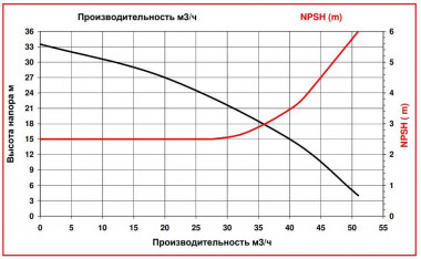 ADM 50 PP/TF/10HP/2800RPM насос с магнитной муфтой — SP-Teploobmen