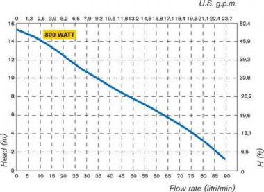 Бочковой электрический насос TR AISI 316 с валом INOX 1200 мм — SP-Teploobmen