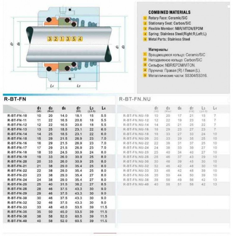 Торцевое уплотнение вала насоса R-BT-FN 32, SIC/SIC, VITON, 316