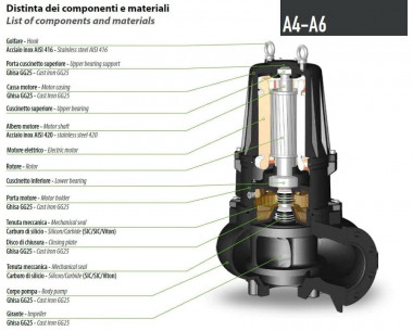 Pompa głębinowa Dreno AT 200/6/240 C.280 z jednokanałowym wirnikiem otwartym — SP-Teploobmen