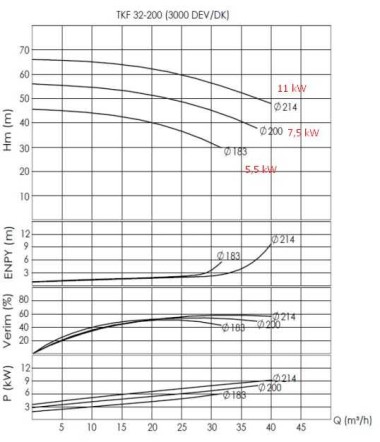 Насосный агрегат для термомасла BTKF-K 32-200, 11kW (3000) — SP-Teploobmen