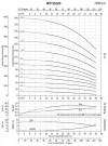 Pompa wielostopniowa do zlewu CIP BVS 20-8, 11 kW, AISI 304 фото 4 — SP-Teploobmen